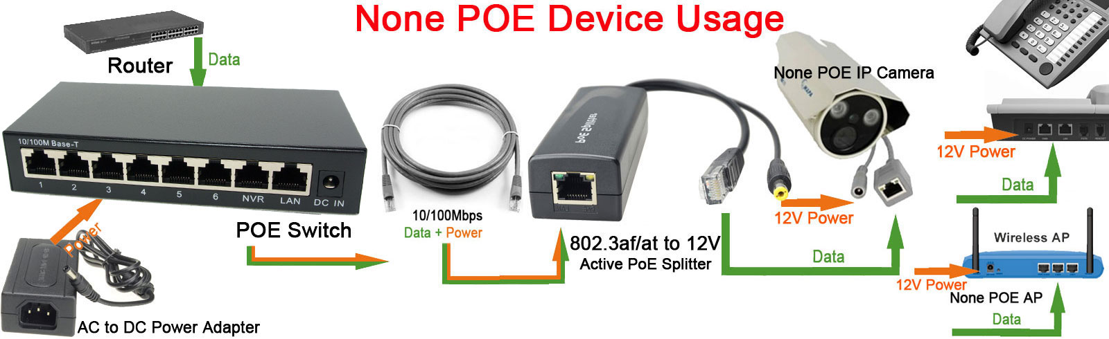 Dslrkit 250メートル8ポート電源アダプタなし6 p - Power Over Ethernet のレビューと価格
