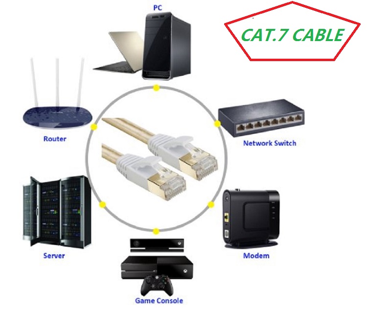 純銅芯線CAT7フラットケーブルLANケーブルCAT7ケーブ - Power Over Ethernet のレビューと価格